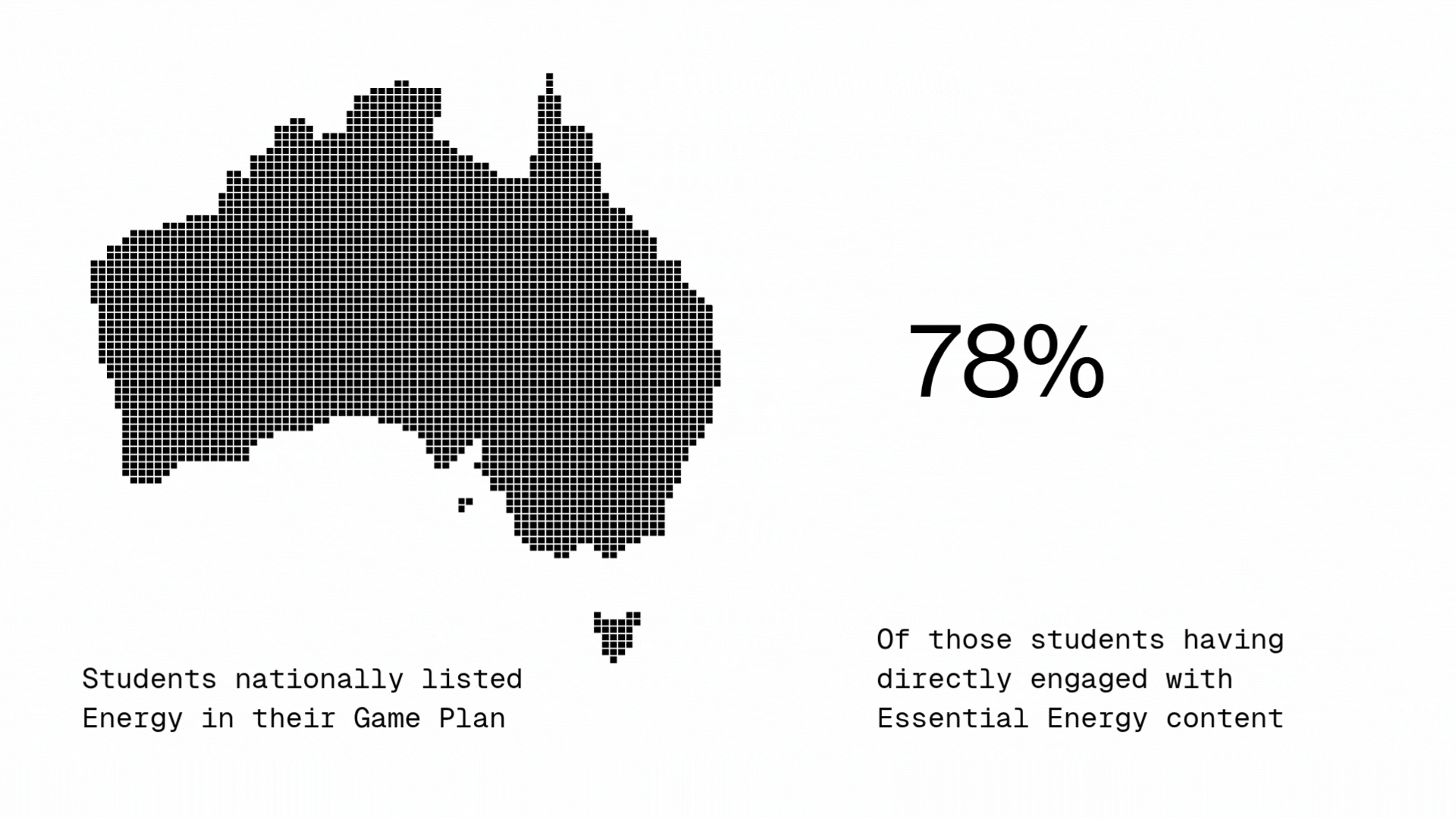 Essential Energy Data (2)